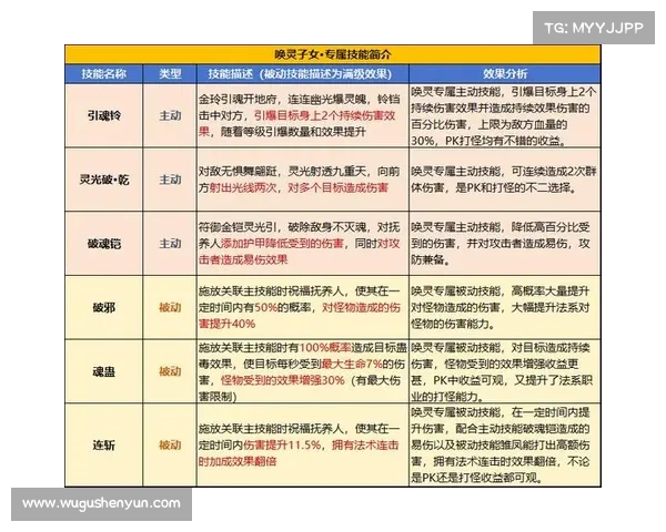 正统三国子女技能培养之道