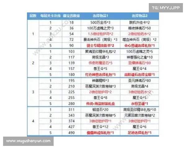 永恒纪元:装备打造的至臻之道 永恒纪元:装备打造的至臻之道